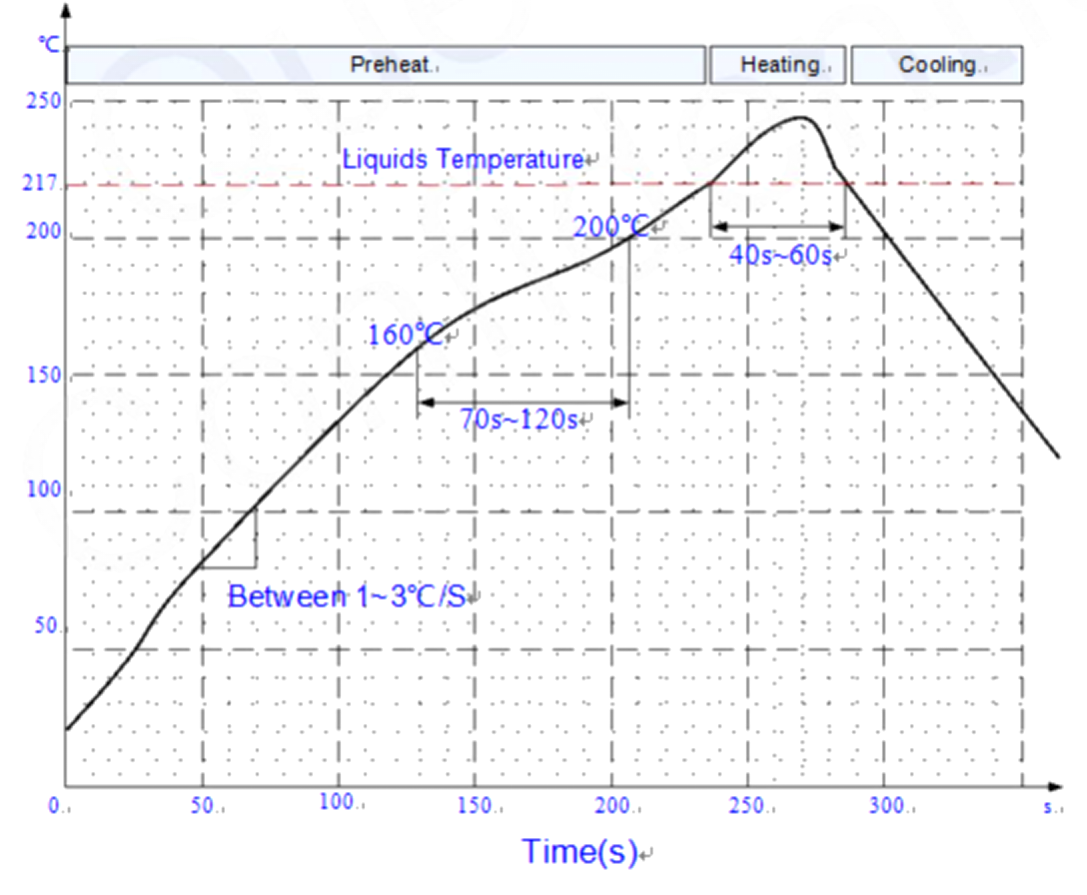 SMT-2